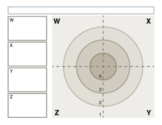 Bull's Eye Rubric, Variations