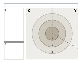 Bull's Eye Rubric, Variations