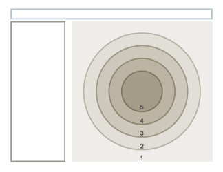 Bull's Eye Rubric, Variations