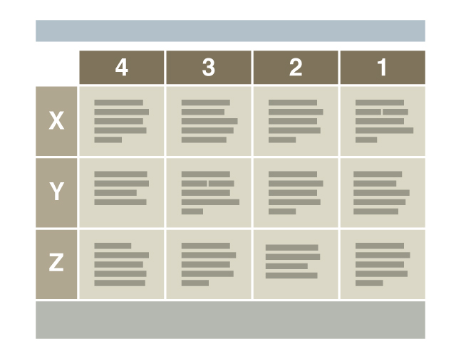 Typical Ineffective Essay Rubric