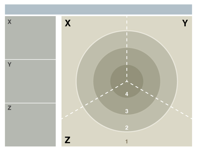 Bull's Eye Rubric