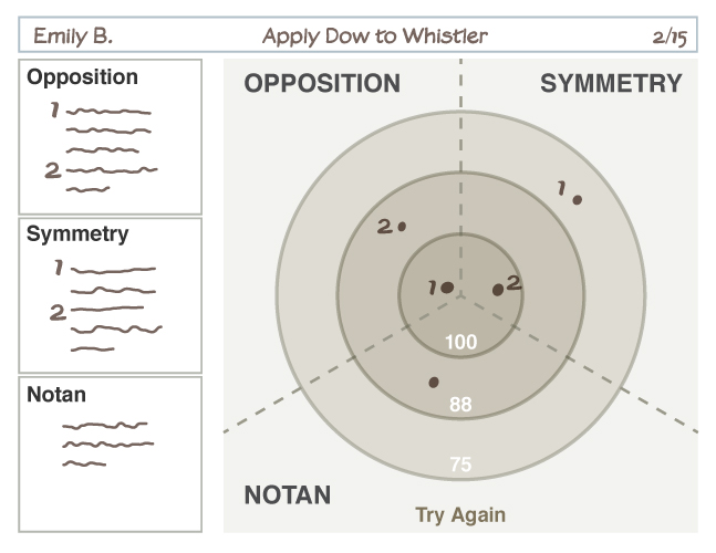 Bull's Eye Rubric, Applied