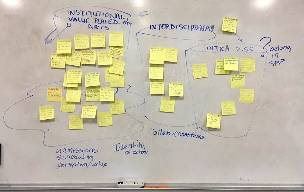 Sticky Brainstorm for Curriculum Development