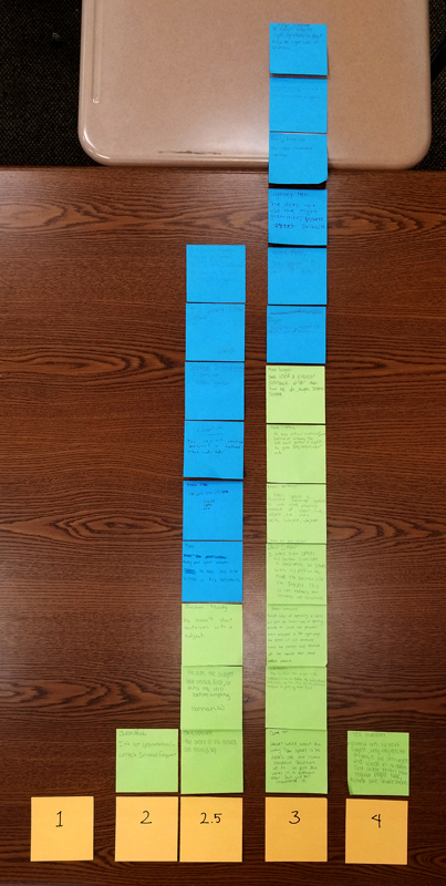 Sticky note quiz histogram