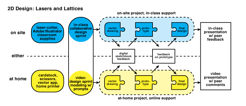 Parallel Project example